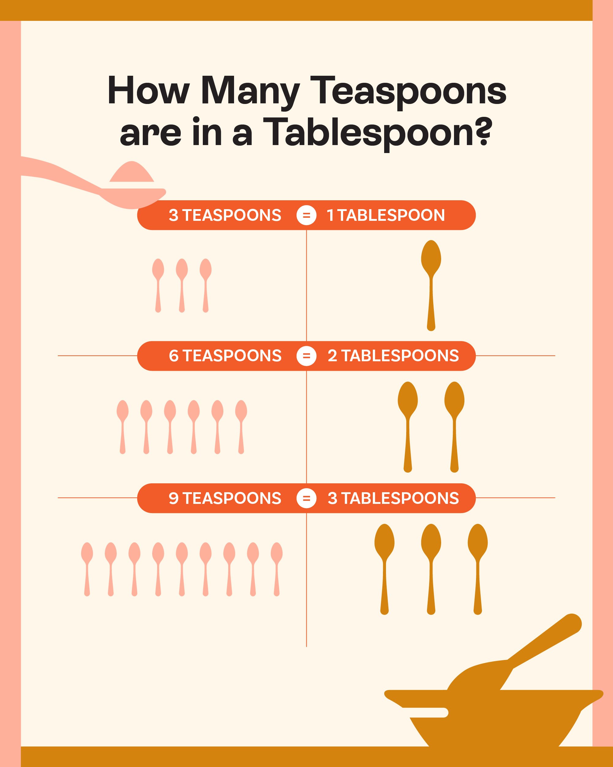 How-Many-Teaspoons-are-in-a-Tablespoons.jpg