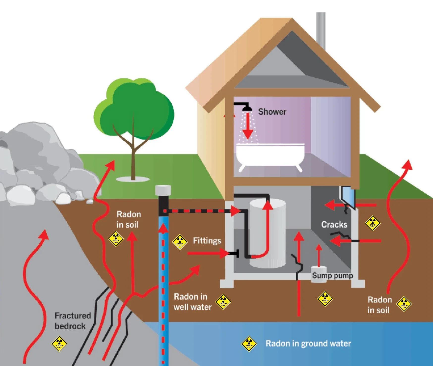 What Is Radon 