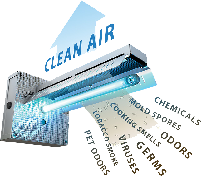 Illustration of the Platinum PCO's UV-C lamp and carbon cells in the airflow, labeled with odors, chemicals, mold spores, cooking smells, tobacco smoke, pet odors, viruses, and germs