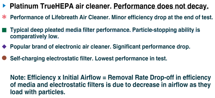 Platinum-TrueHEPA-Performance.png