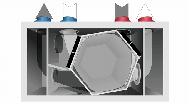 Animated diagram of an HRV: stale indoor air and fresh outdoor air pass through the core, and heat moves from the outgoing air to the incoming air