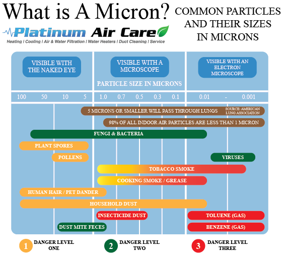 What is a Micron? 