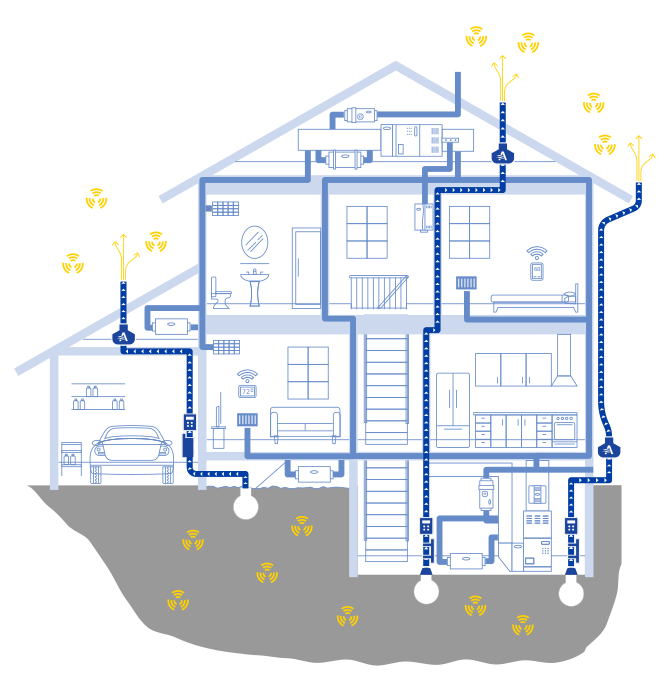 Cross-section of a house showing radon mitigation pipes drawing radon gas from beneath the foundation and venting it outside