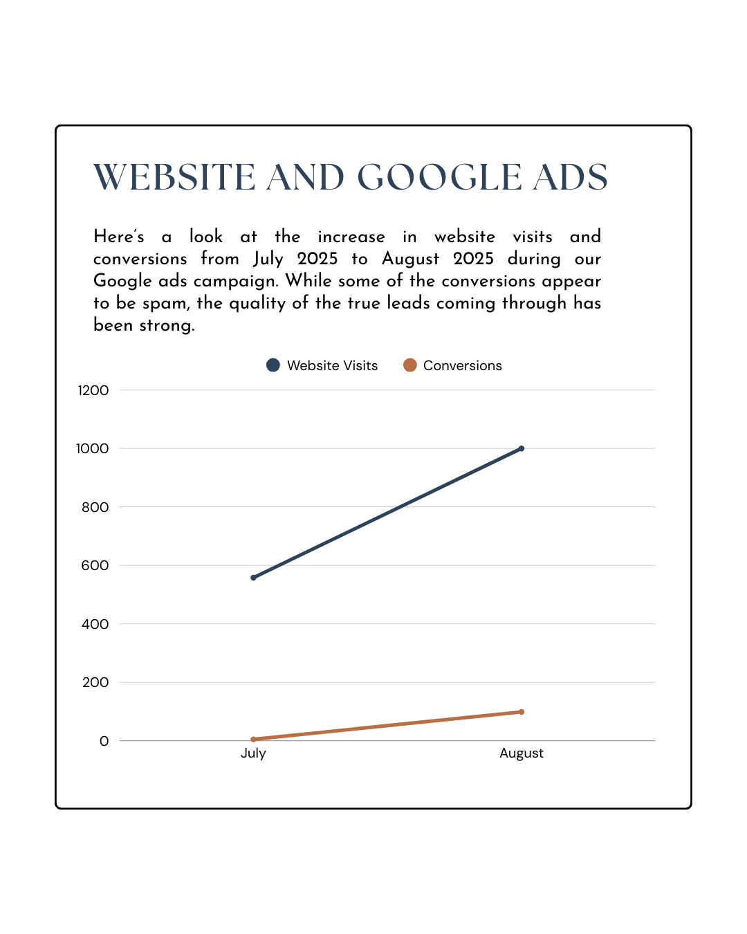 Google-ads-july-august (1).png