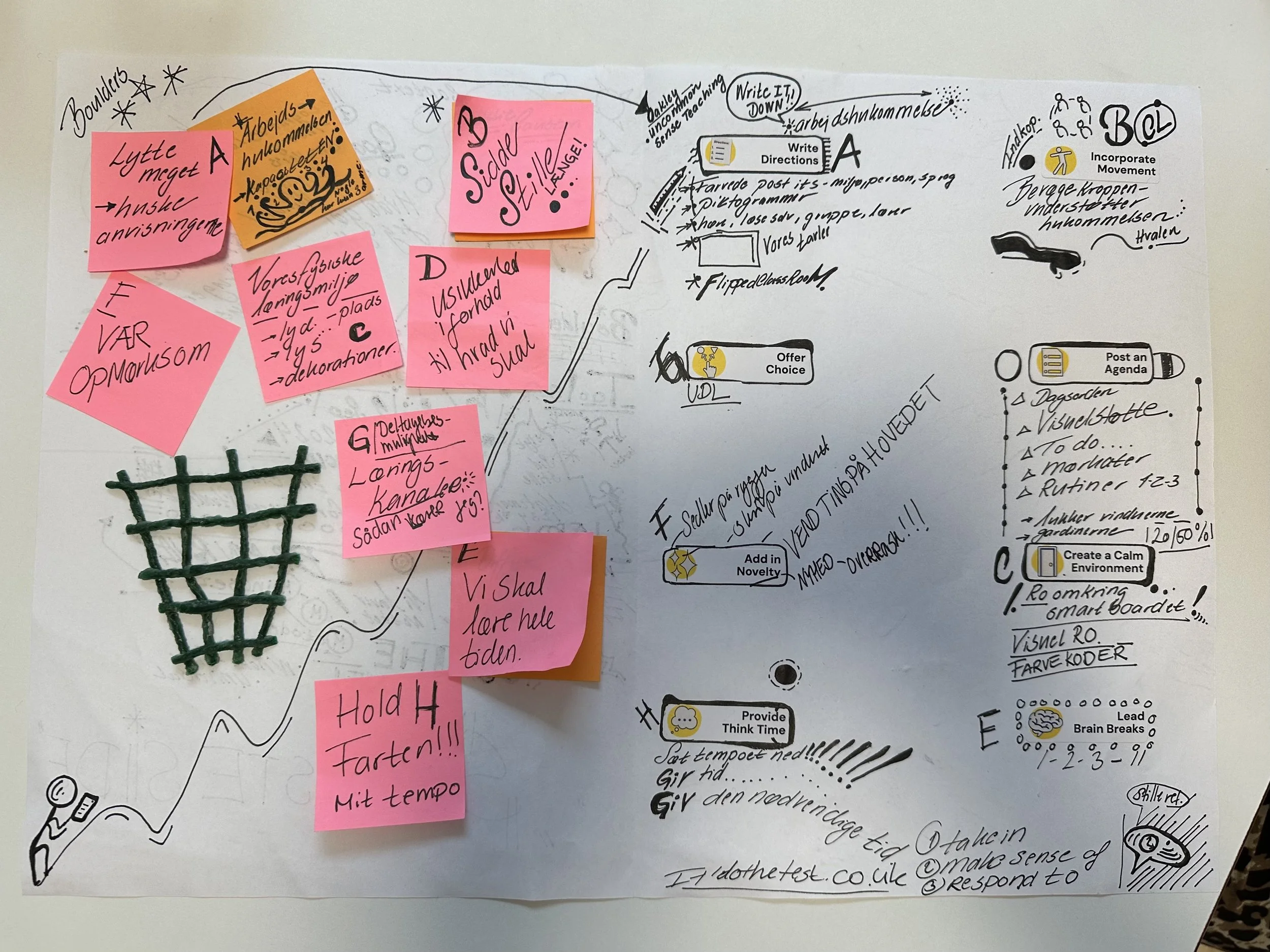 Example of a constructed mountain of learning note-taking sheet with post-it notes and wikki stix and notes and arrows
