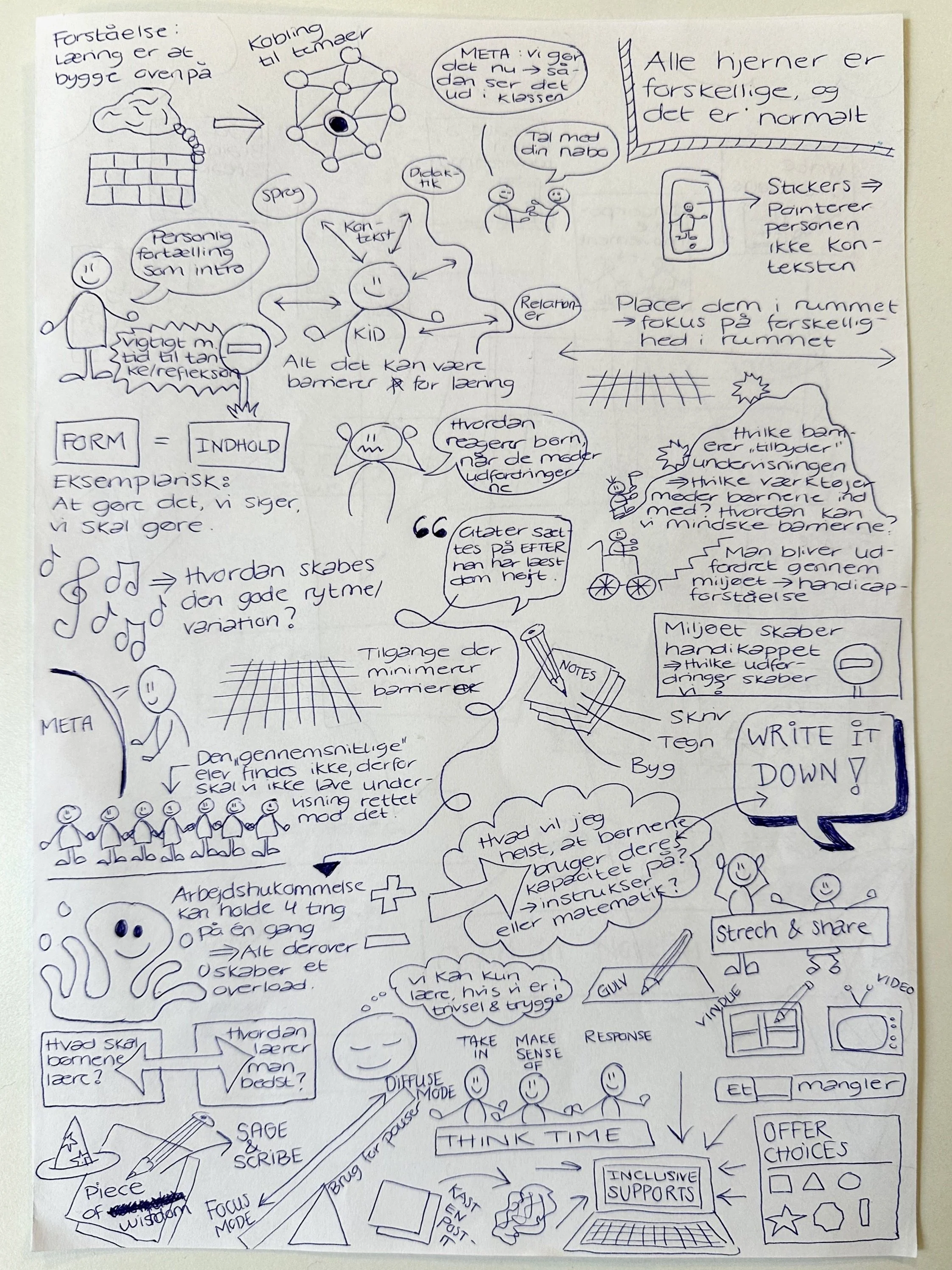 A page of sketch notes from a workshop featuring cartoons and text and arrows