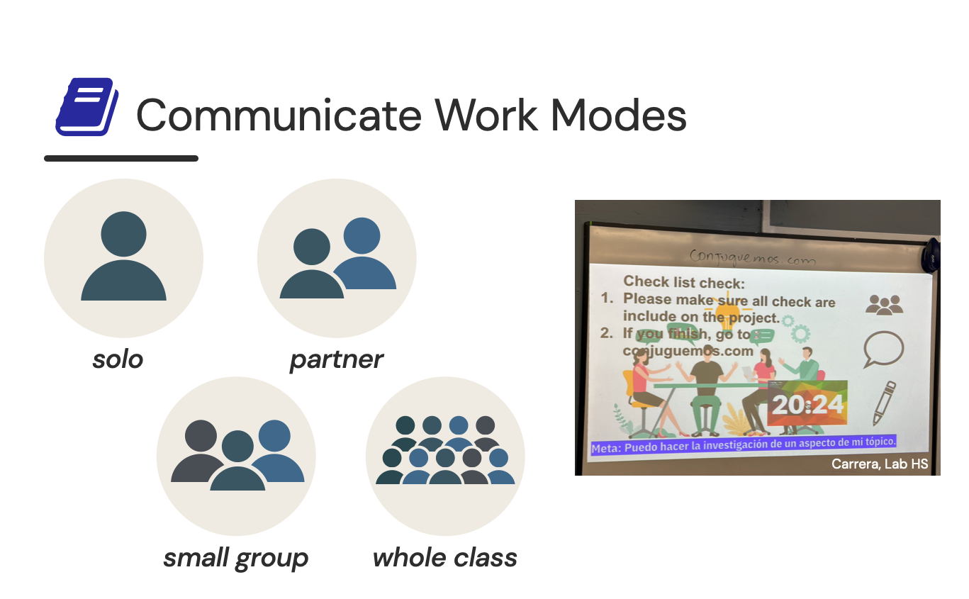 Communicate work mode: icons of solo, partner, small group, and whole class work modes