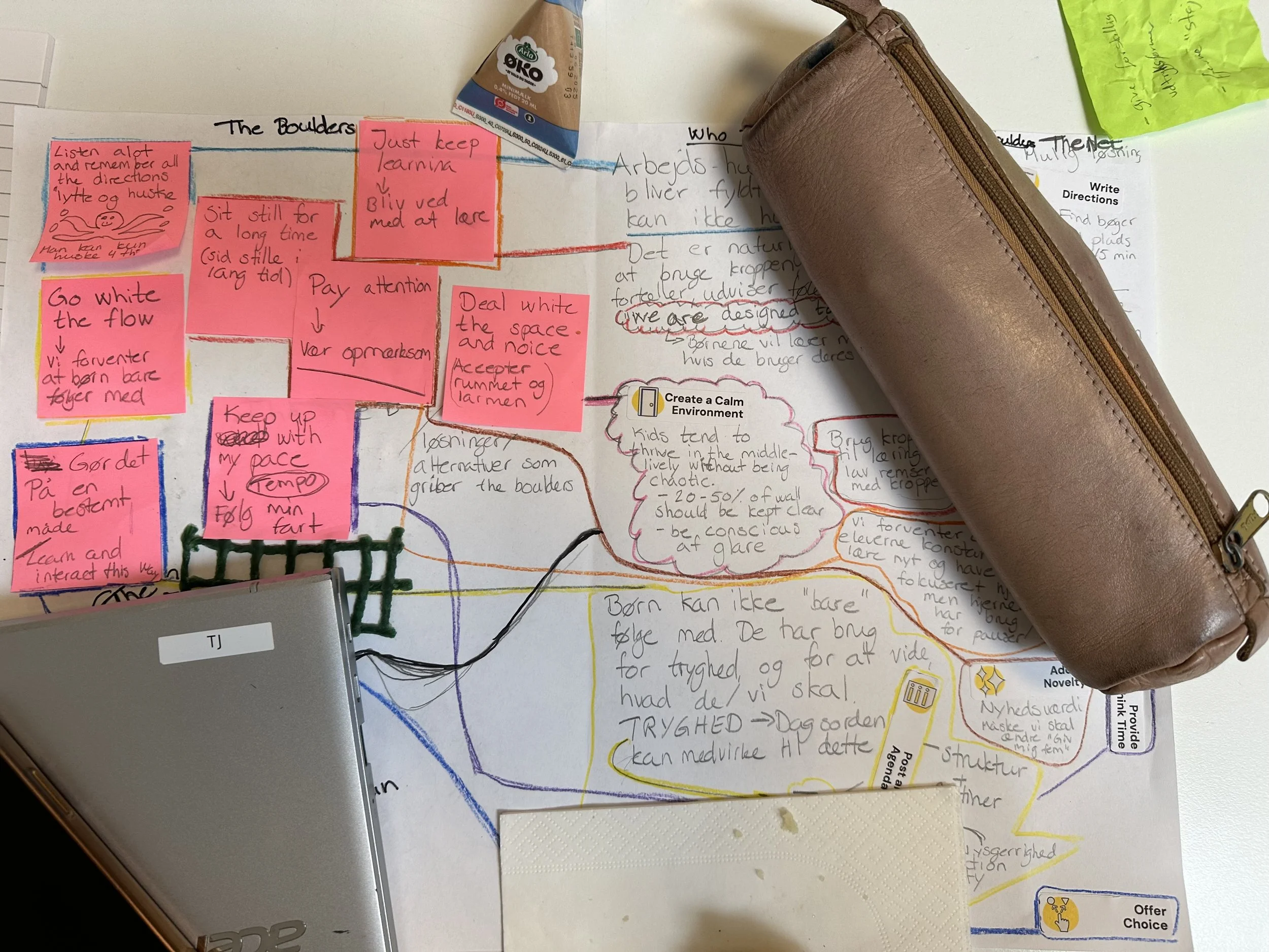 Example of a constructed mountain of learning note-taking sheet with post-it notes and wikki stix and notes and arrows