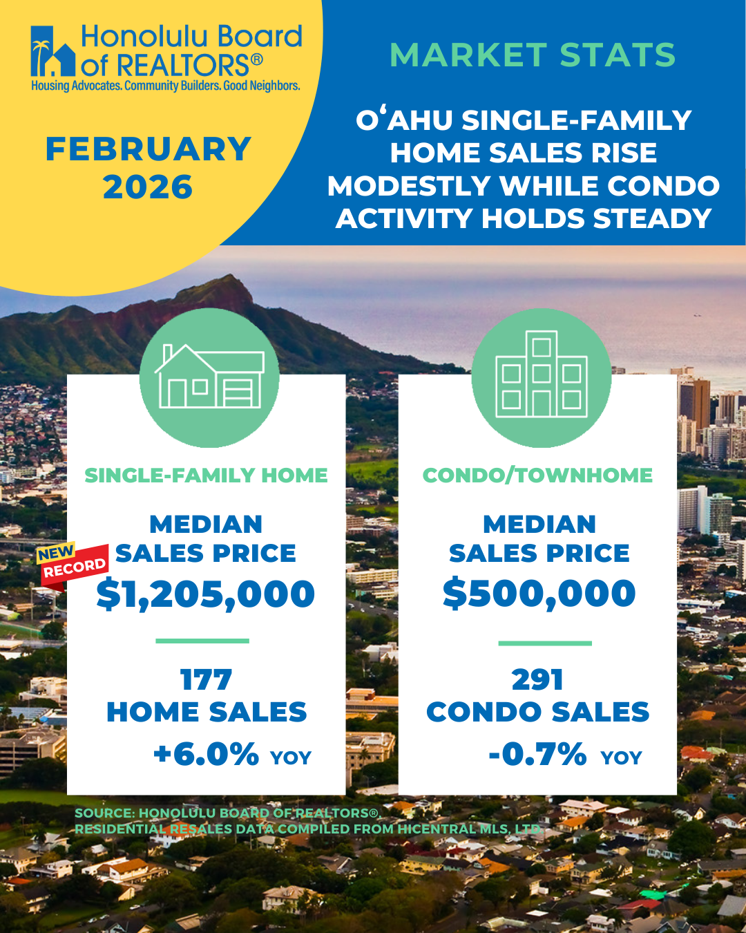 2026年2月夏威夷檀香山房地产市场简报