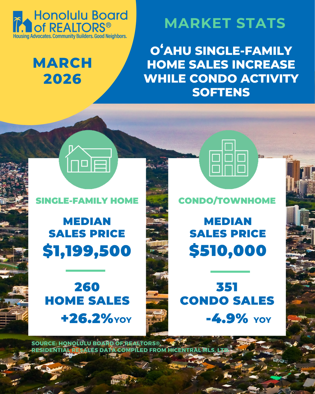 2026年3月夏威夷檀香山房地产市场简报