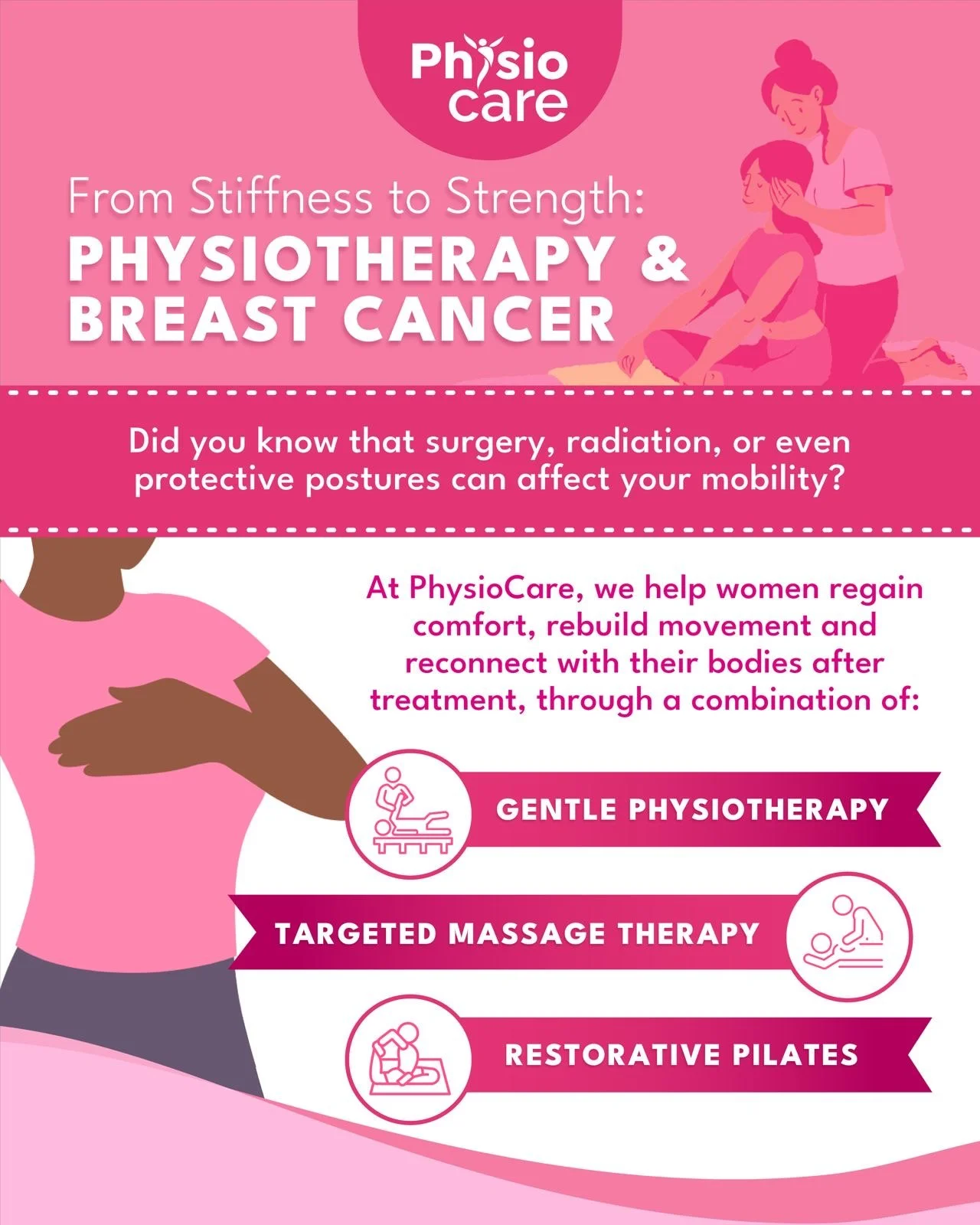 From Stiffness to Strength: Physiotherapy &amp; Breast Cancer Care at PhysioCare Inc. 🎀

Recovery doesn&rsquo;t stop after treatment, it&rsquo;s the beginning of rebuilding. Through gentle physiotherapy, targeted massage therapy, and restorative Pil