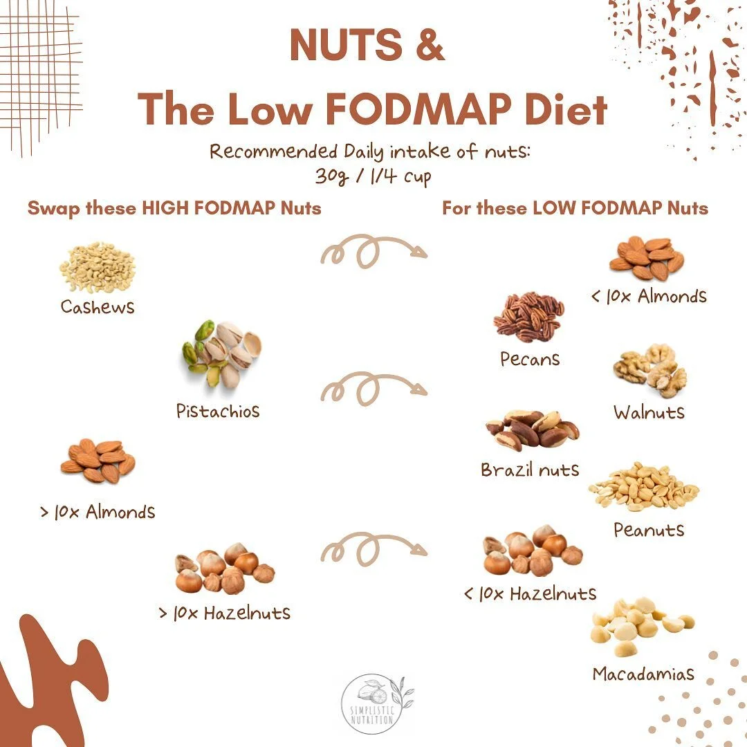 Nuts would have to be one of the most nutritionally dense foods out there! Loaded with: 
π Healthy Fats
π Protein
π Fibre 
π Vitamins & Minerals 
I always encourage my clients to aim for 30g or 1/4 cup of nuts daily! Whether this is in the f