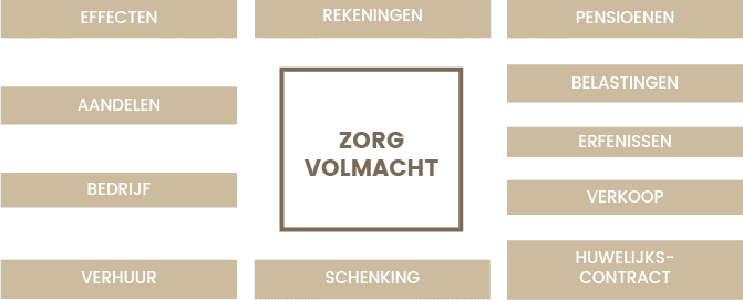 Als volwassen kind voor je ouder(s) zorgen