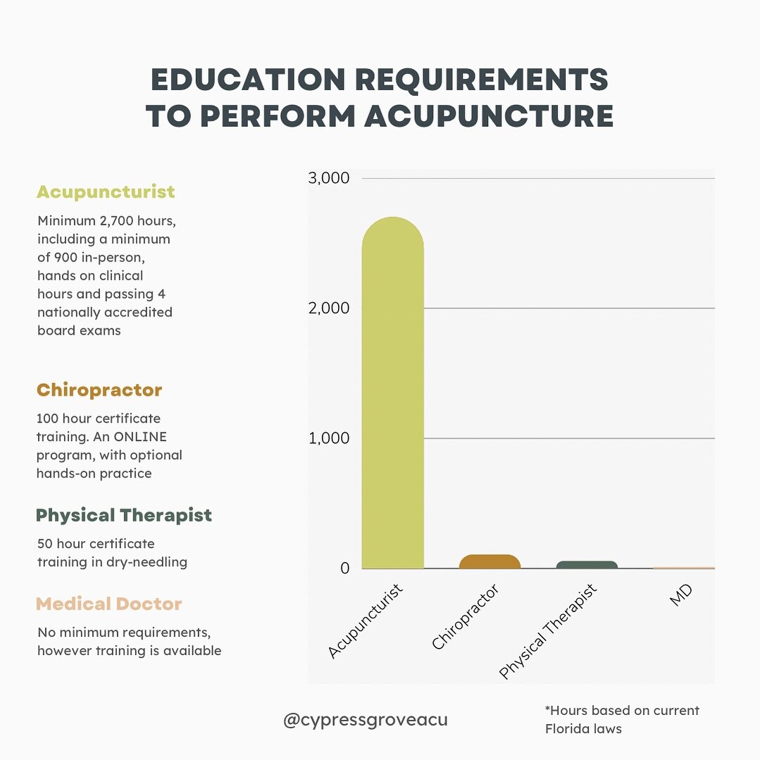 Was reminded today that&rsquo;s it&rsquo;s always important to understand the qualifications of the practitioner that performs acupuncture. Always choose a licensed Acupuncture Physician. 
#authenticacupuncture #acupunctureadvocate #licensednotjustce