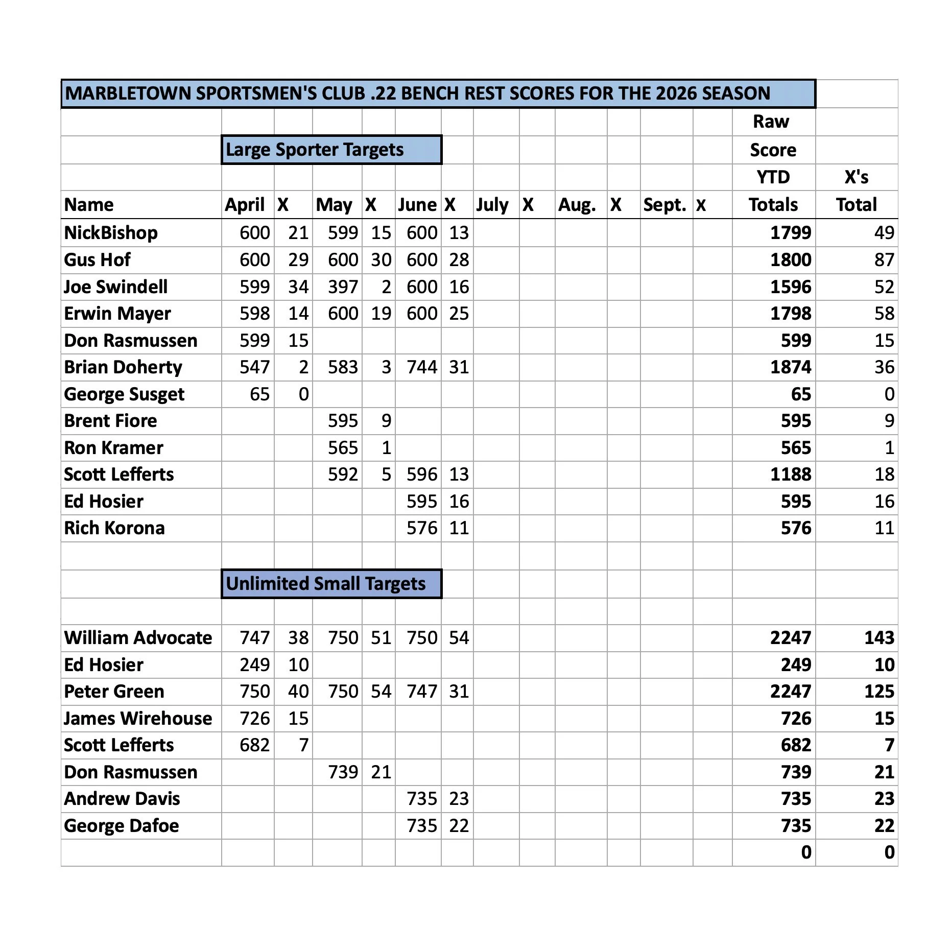 Benchrest-06-2026.jpg