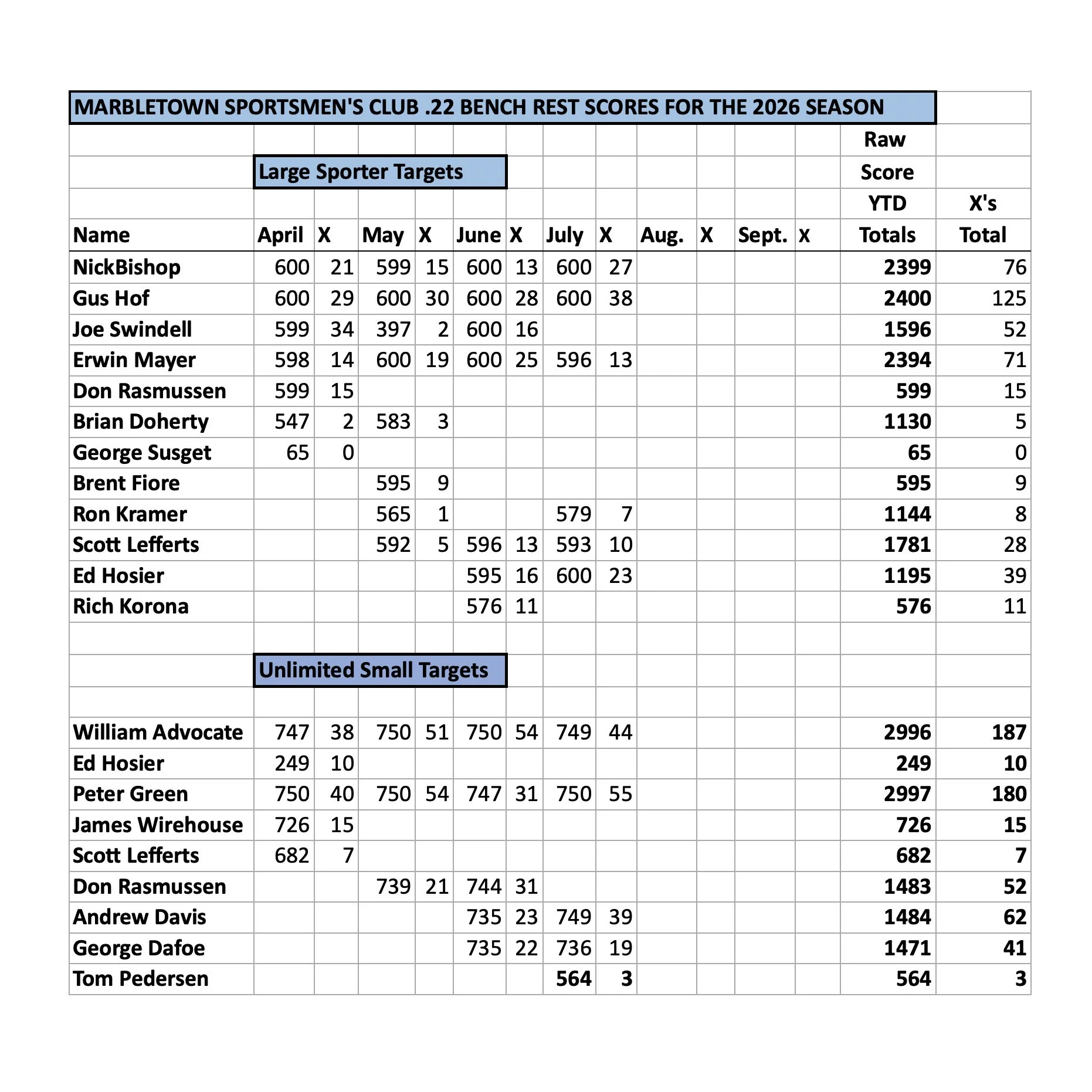 Benchrest-07-2026.jpg