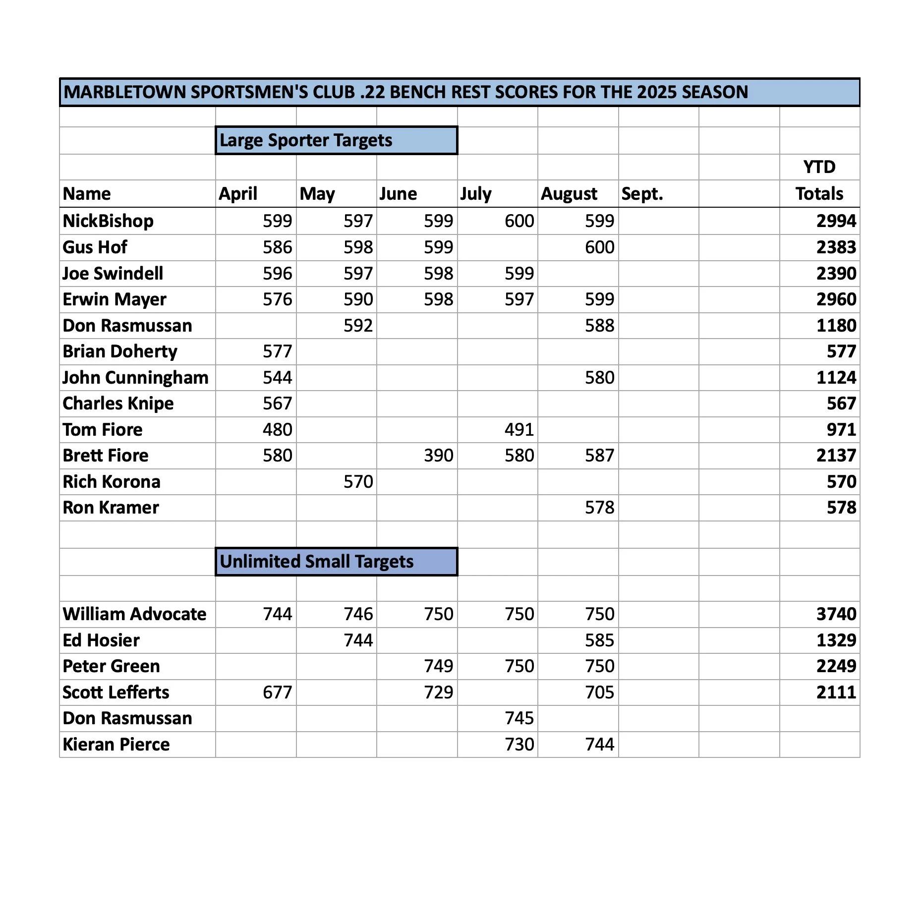 Benchrest-08-2025.jpg
