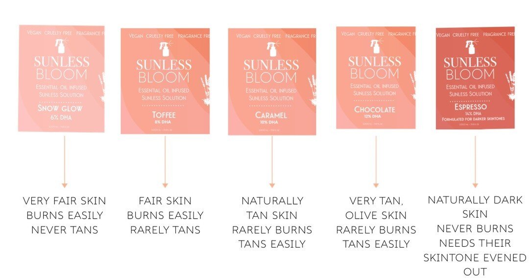 Yes! We offer different shades of solution for different skin tones. 

+Simple packaging
+Easy to understand training
+Very few ingredients for quick dry time

 #sunlessbloom #spraytan #spraytanning #sunslesstanning #sunlesstan #spraytans #spraybooth