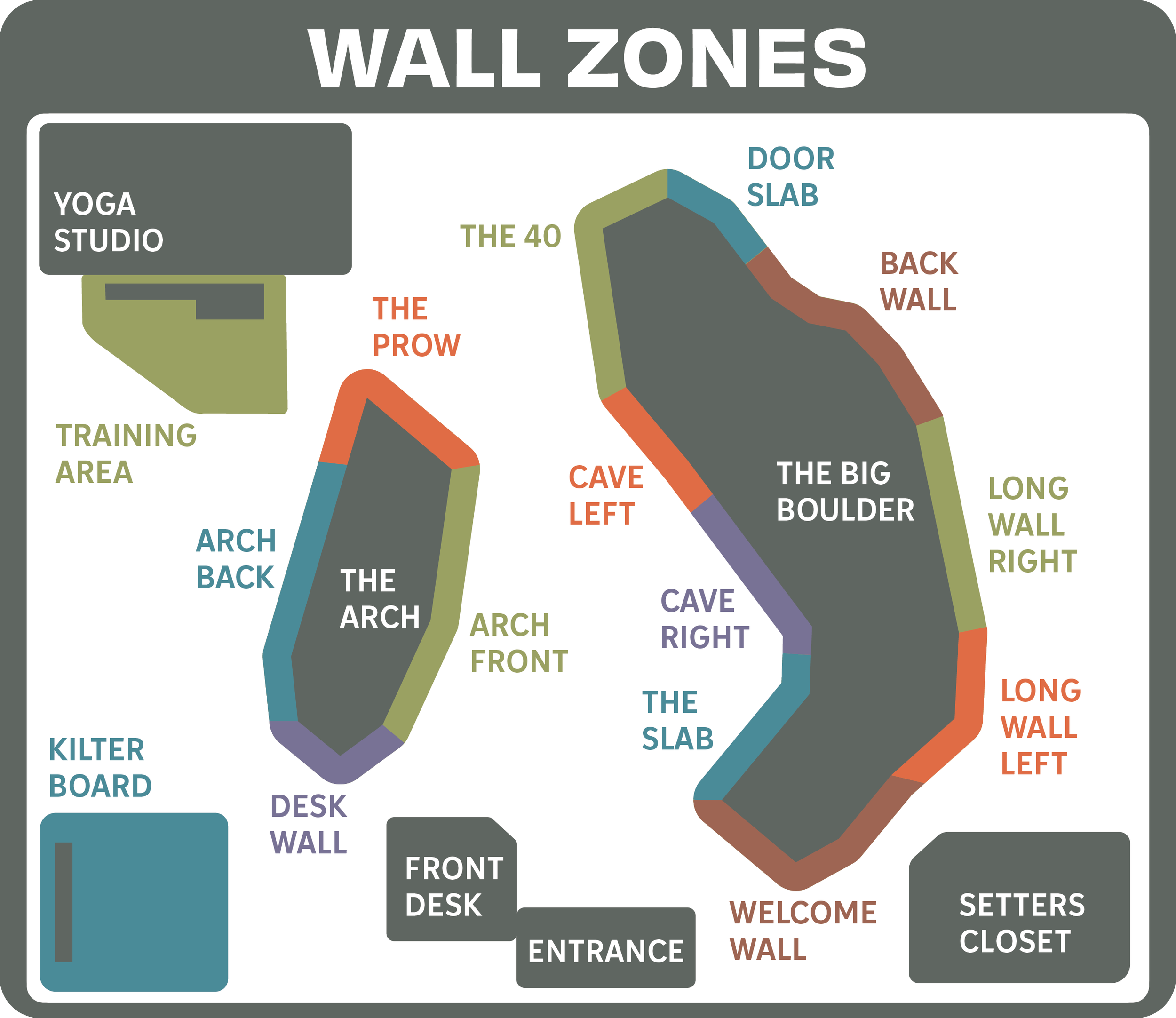 Evolution Boulders — Current Boulders