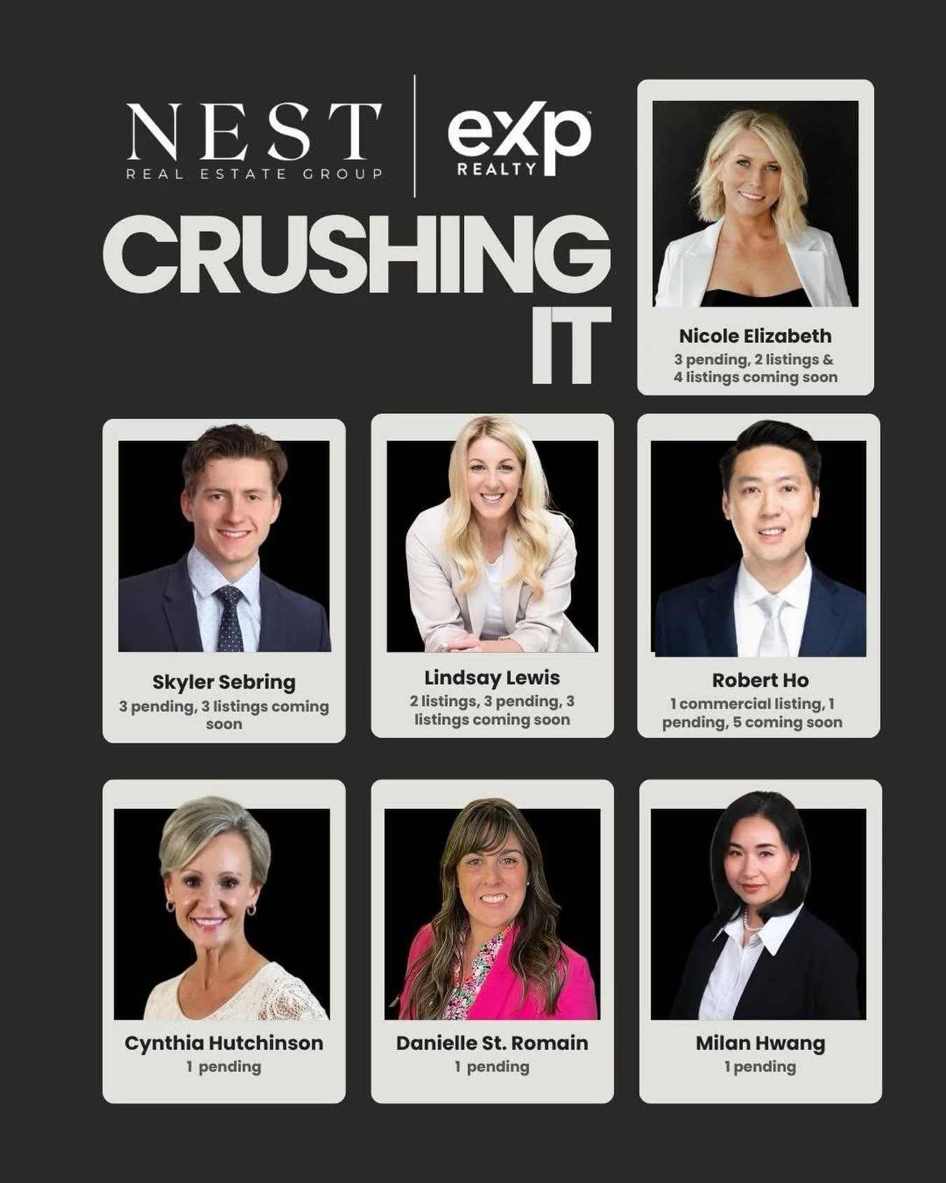 My team is absolutely crushing it right now!  I am so proud of all of them! 

As of today, we have:
6 active listings
14 pending deals
15 upcoming listings in the pipeline
1 brand new agent wrapping up FastCap with eXp Realty and out showing homes to