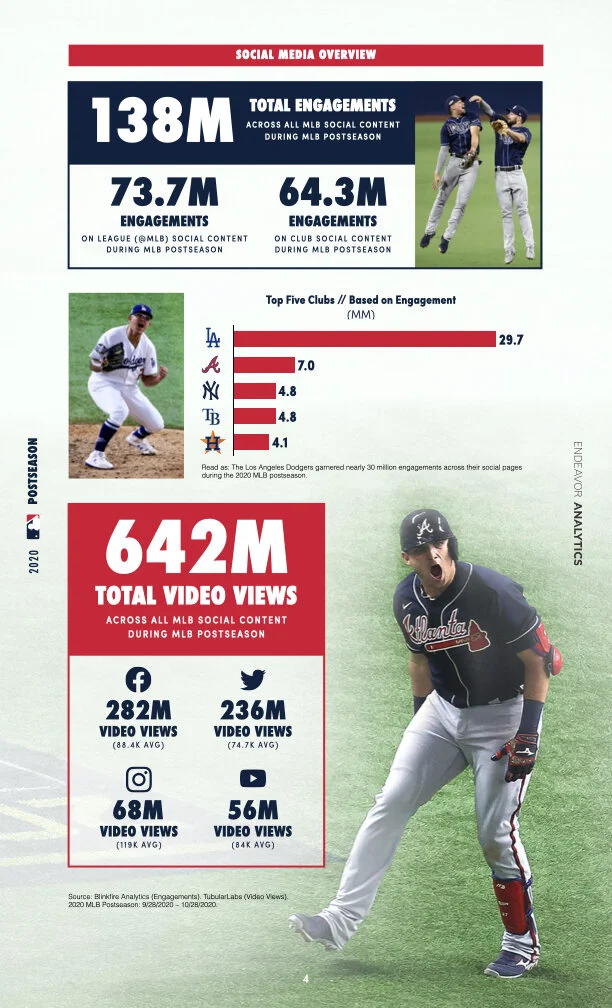 MLB_PostSeason_Infographic_121820_R.004.jpeg