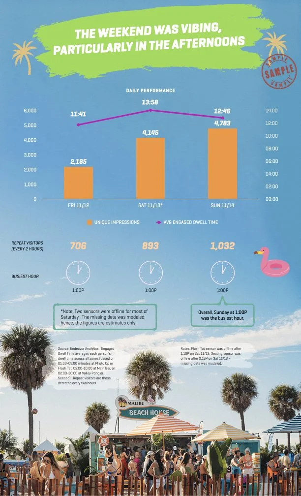 MalibuRum_at_Tortuga_Infographics-8.5x14_12.07.21_Sample_R_R.002.jpeg