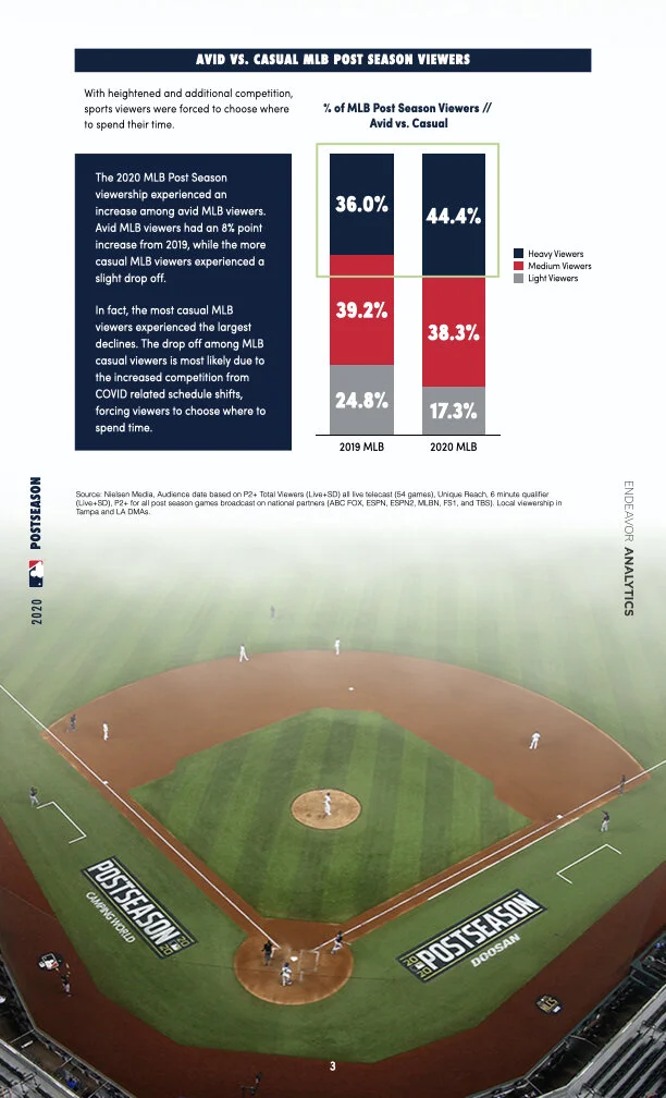 MLB_PostSeason_Infographic_121820_R.003.jpeg