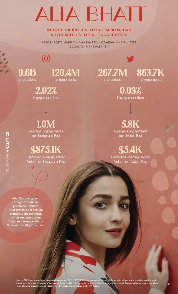 AliaBhatt_Infographics-8.5x14_082421.002.jpeg