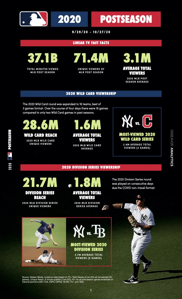 MLB_PostSeason_Infographic_121820_R.001.jpeg