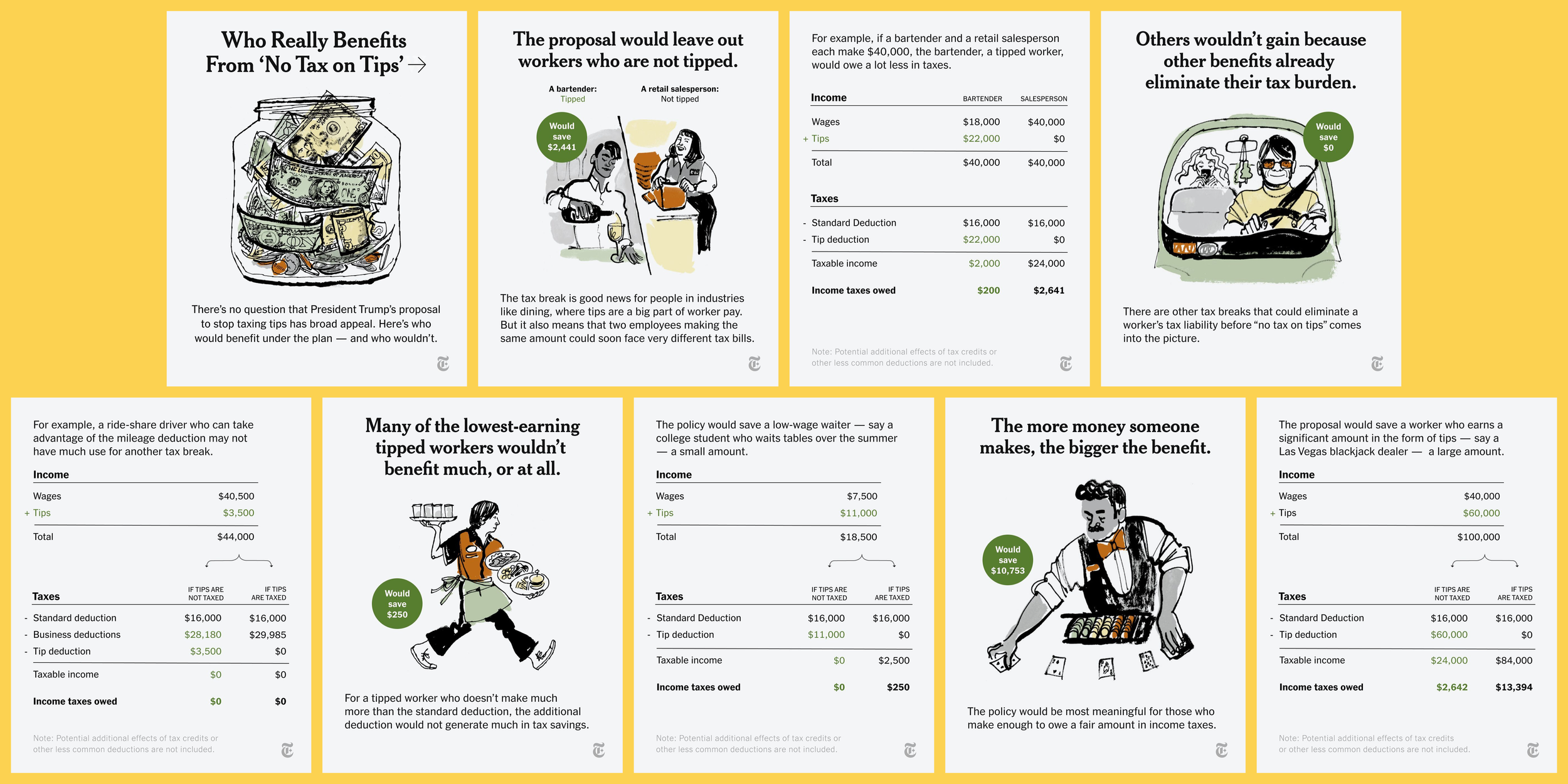 An Illustrated Guide to Who Really Benefits From ‘No Tax on Tips’ (The New York Times)