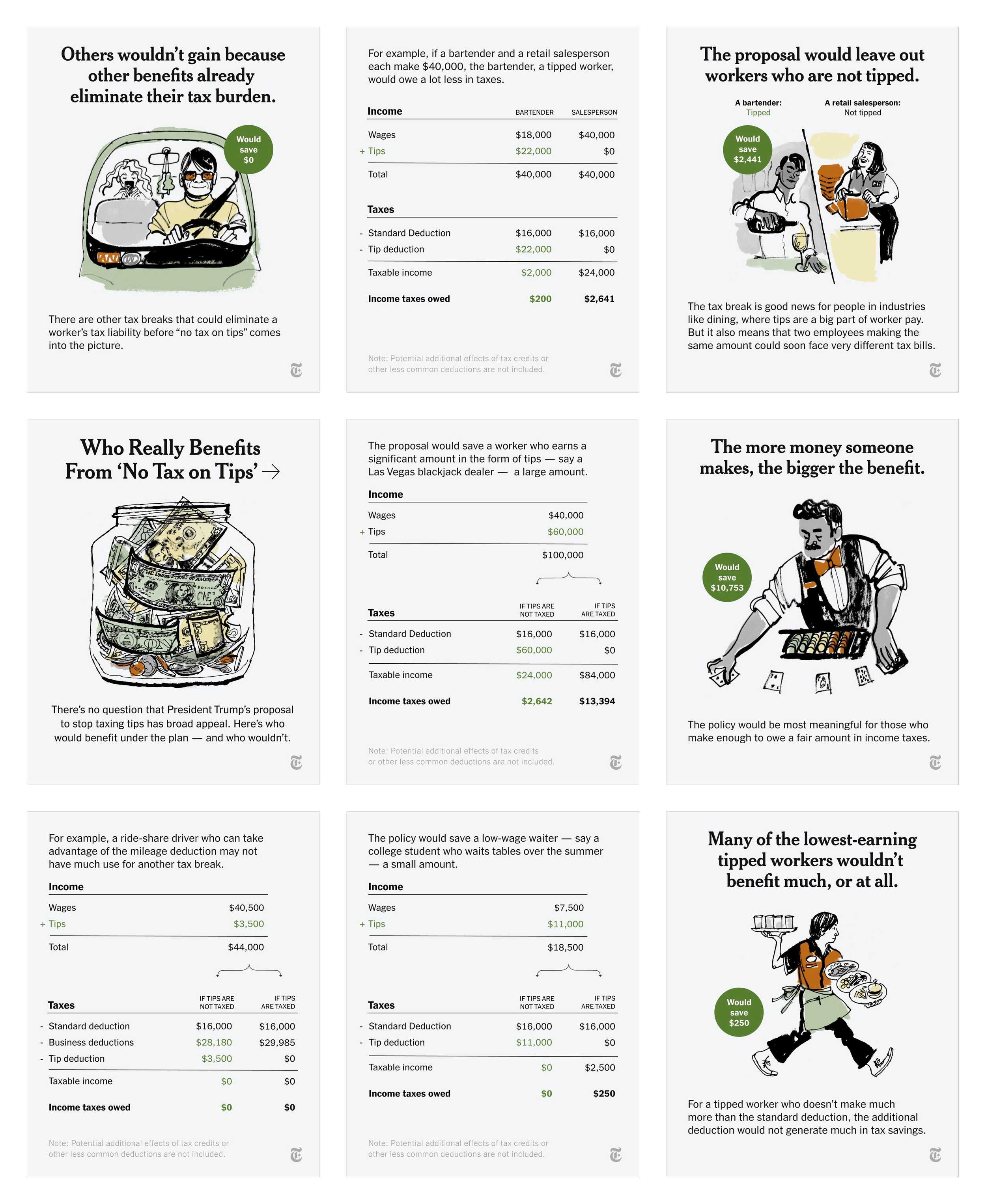 An Illustrated Guide to Who Really Benefits From ‘No Tax on Tips’ (The New York Times)