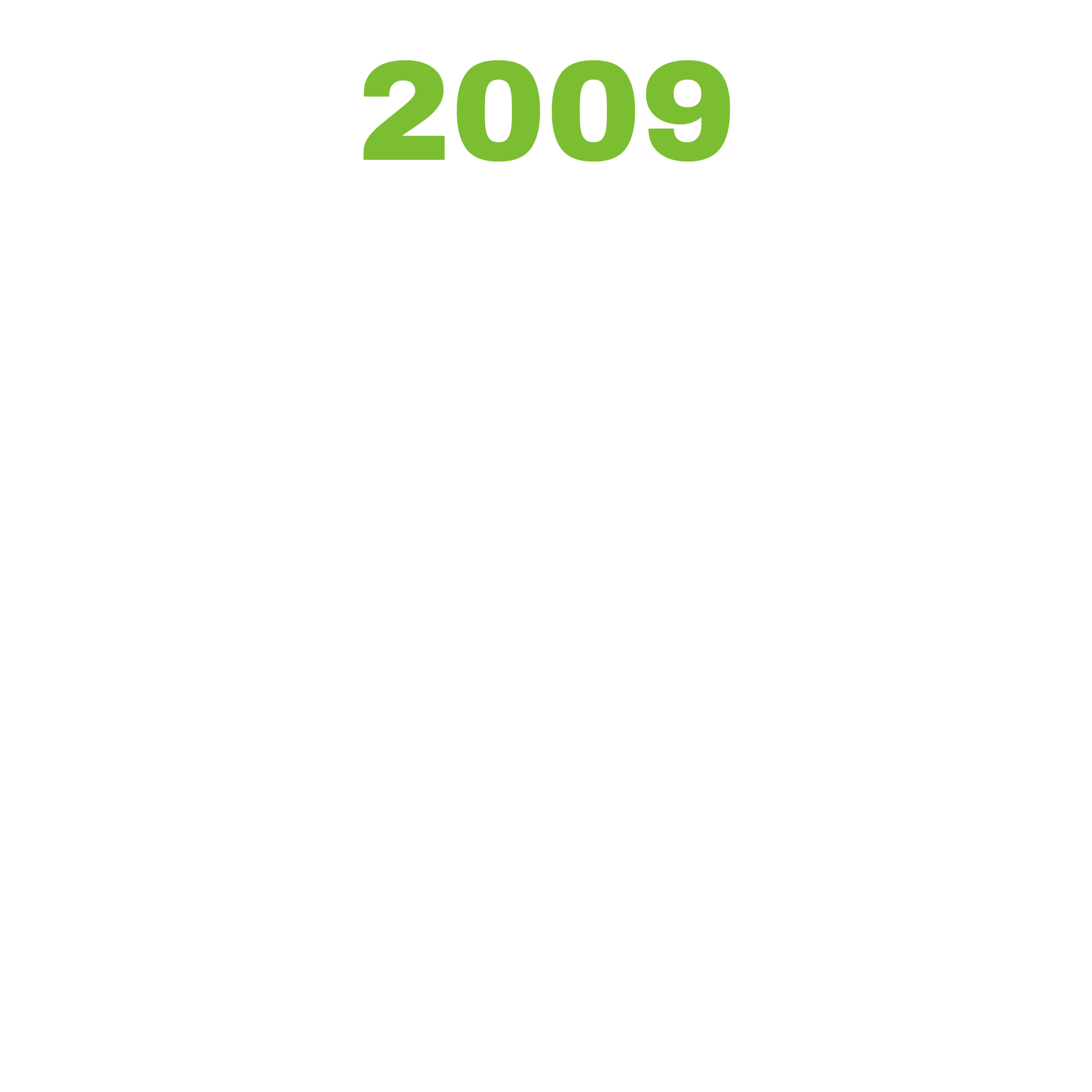 Timeline for Website_2009.png