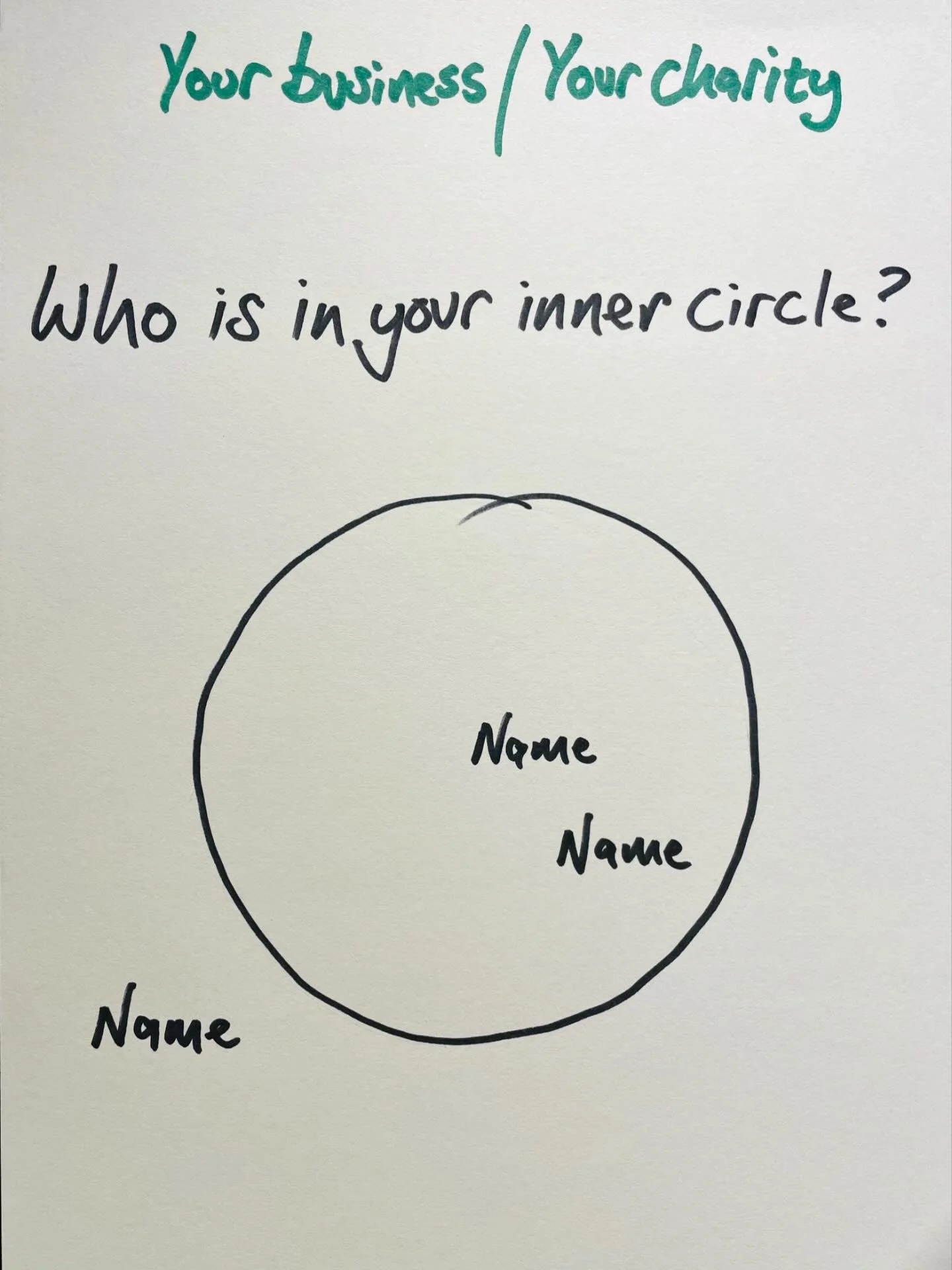 Founders: Thinking about your business, your charity or your idea&hellip;
Who is in your inner circle?

Have you got the right people in your inner circle? If not, who is missing?

Here&rsquo;s a great 5 minute exercise that I do with Founders, that 