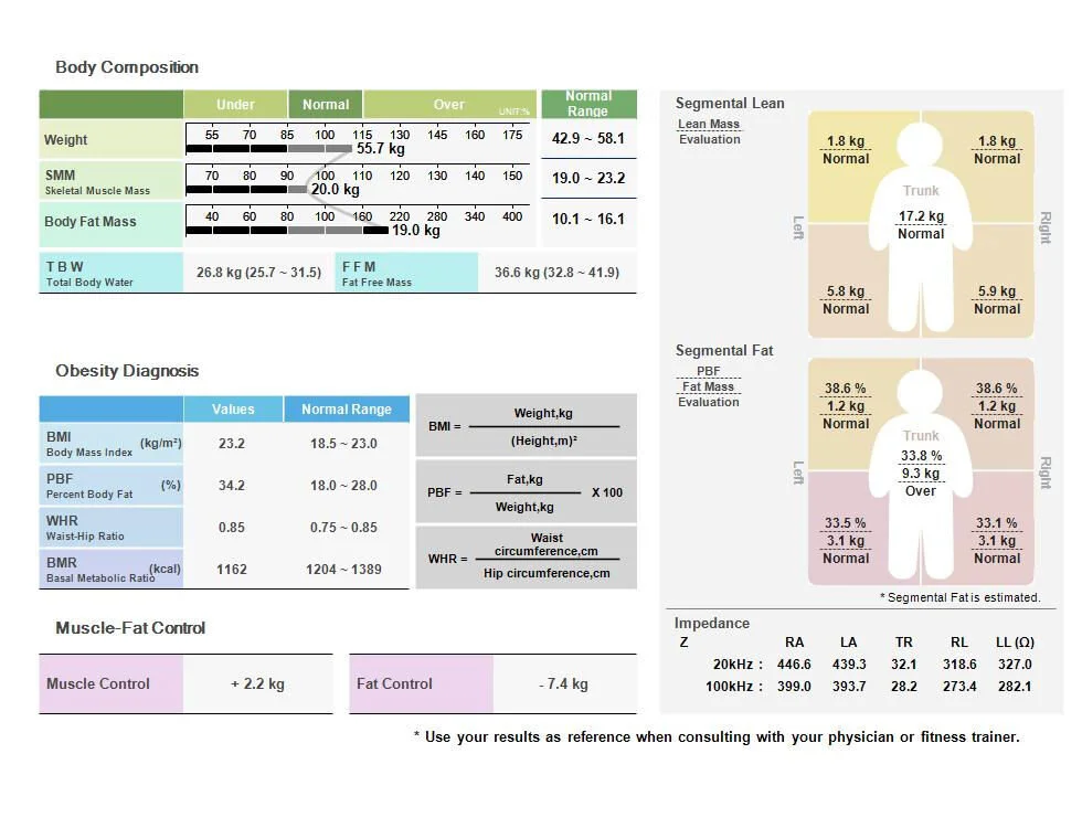 Body composition result.jpeg
