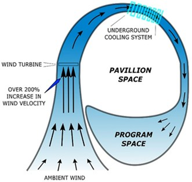 Pavilion 2015.png