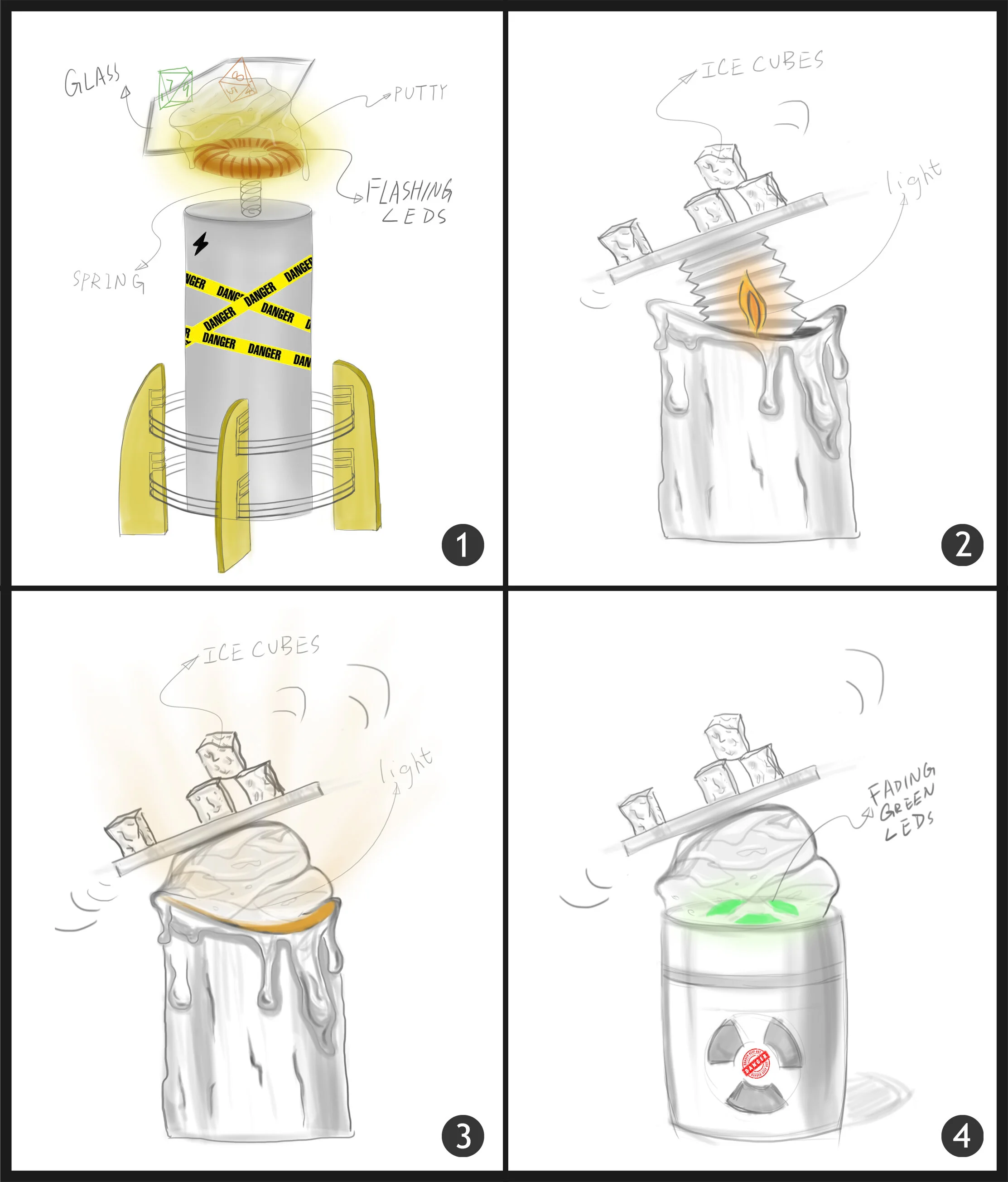 Four Concepts
