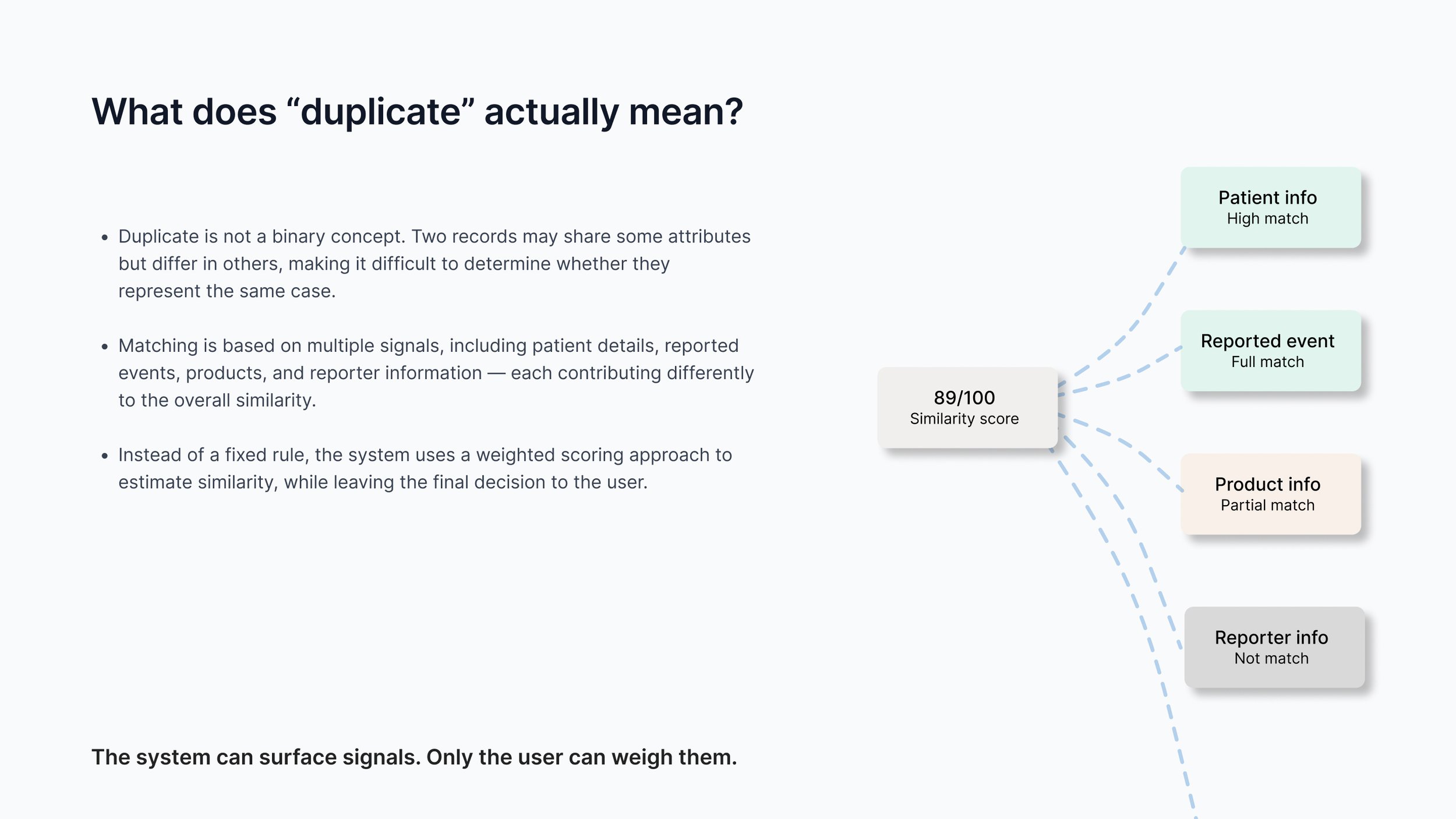 dup3. define duplicate.jpg