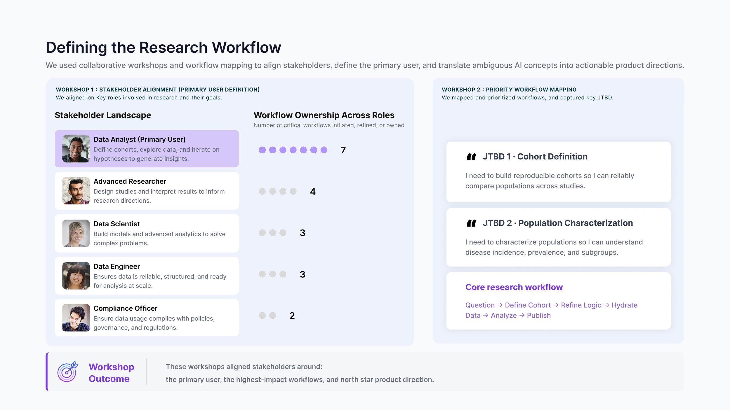 3. Defining the Research Workflow.jpg