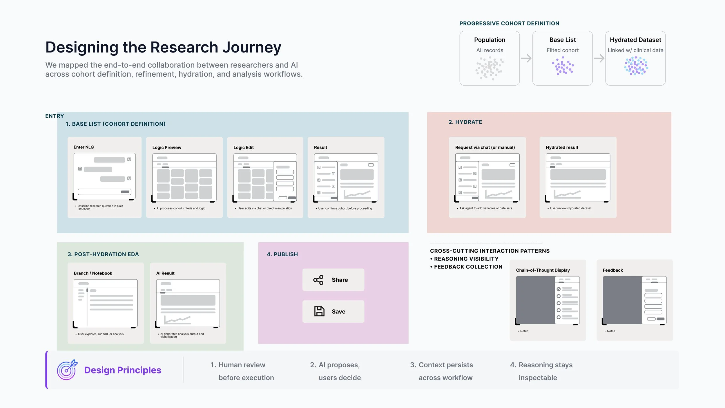 6. Key research flow.jpg