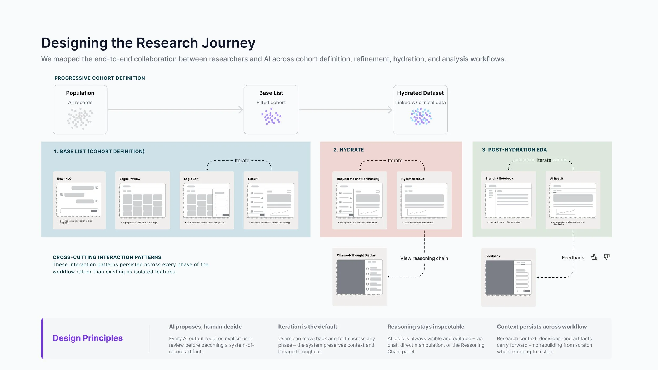 6. Key research flow.jpg