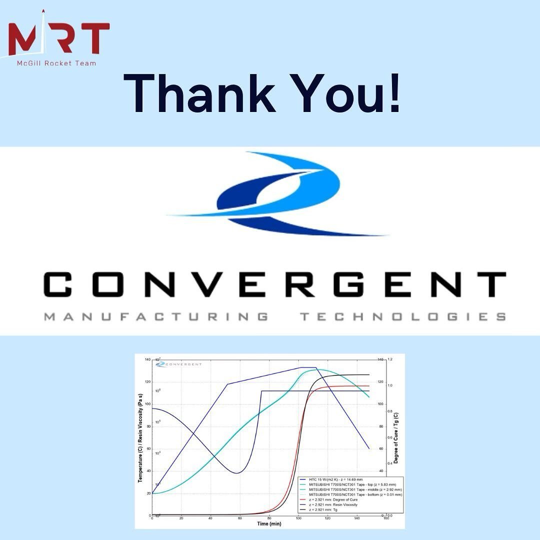 Thank you to Convergent for its support to the McGill Rocket Team! The Aerostructures subteam has been using Convergent&rsquo;s Raven software for the past few years to establish the thermal profiles of their carbon fiber parts. This software is a ke