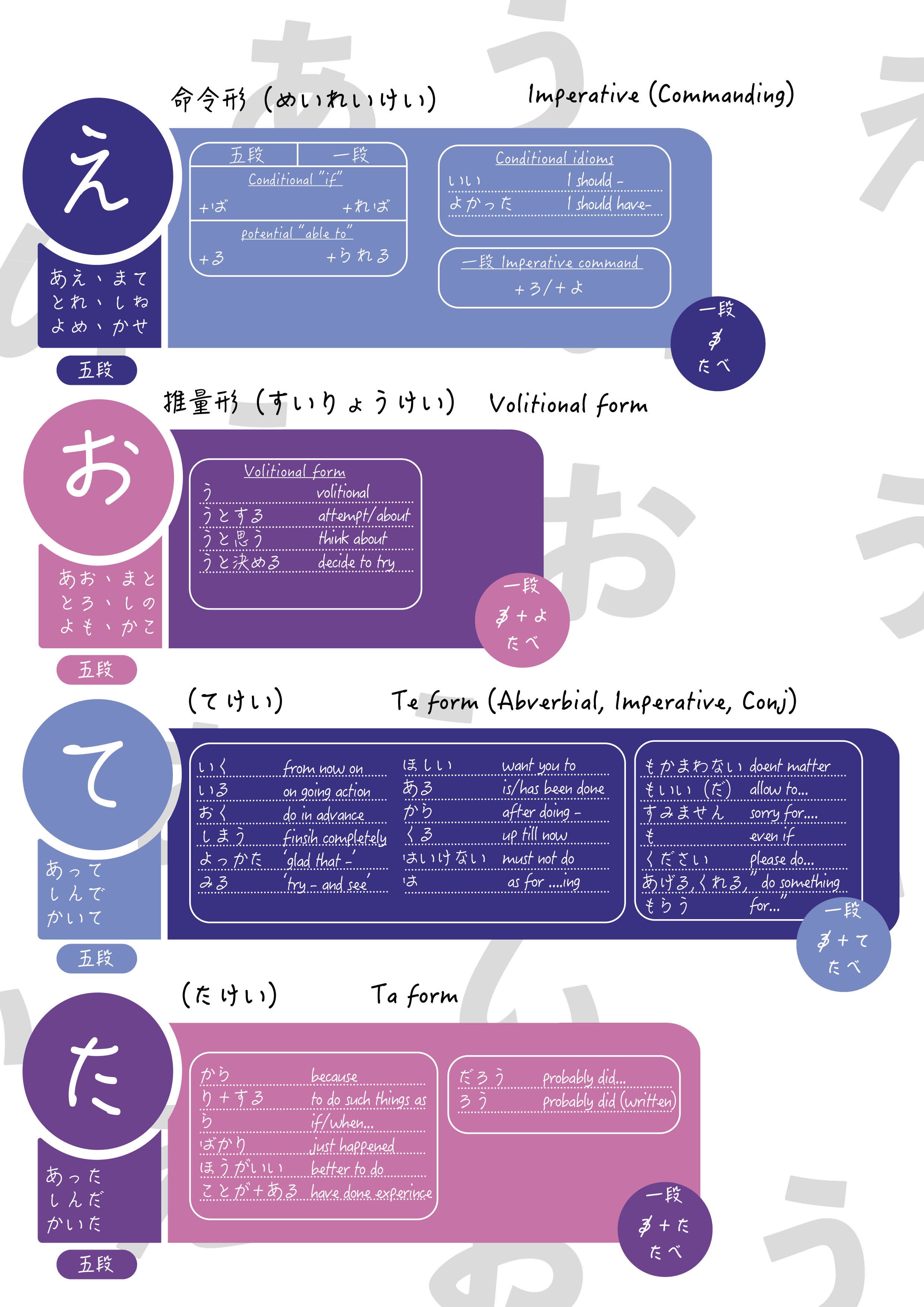 My Verb Chart images2.jpg