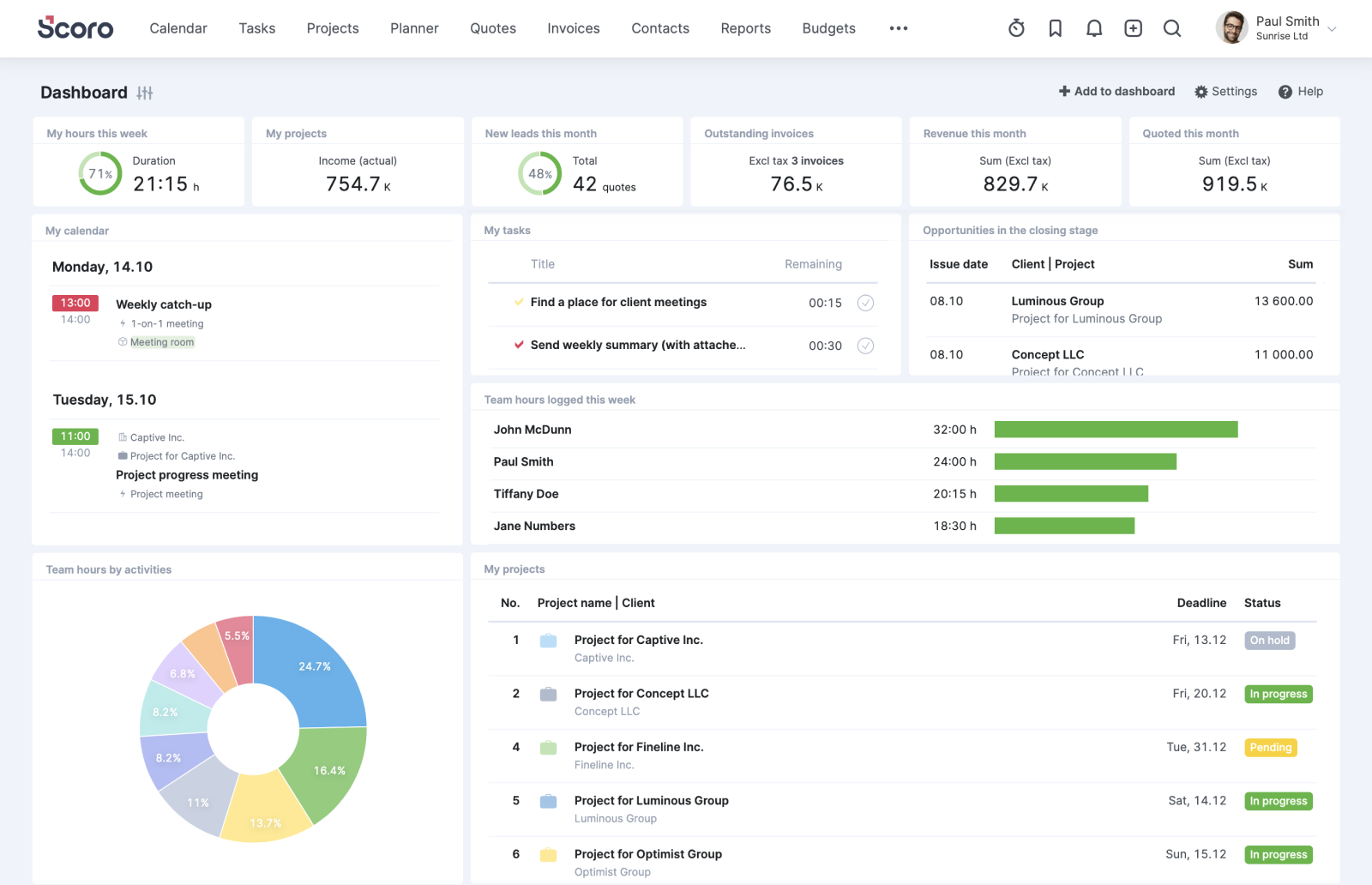 Scoro-KPI-Dashboard-4 1.png