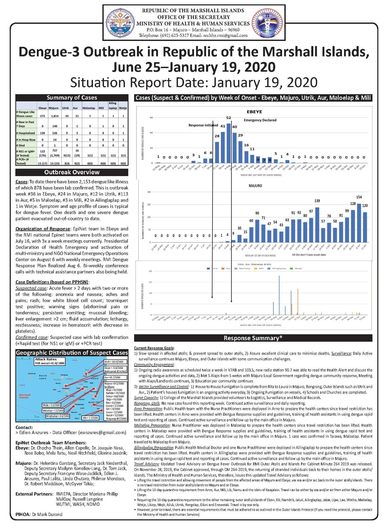 Dengue-3_Outbreak_RMI_Situation_Report.jpg