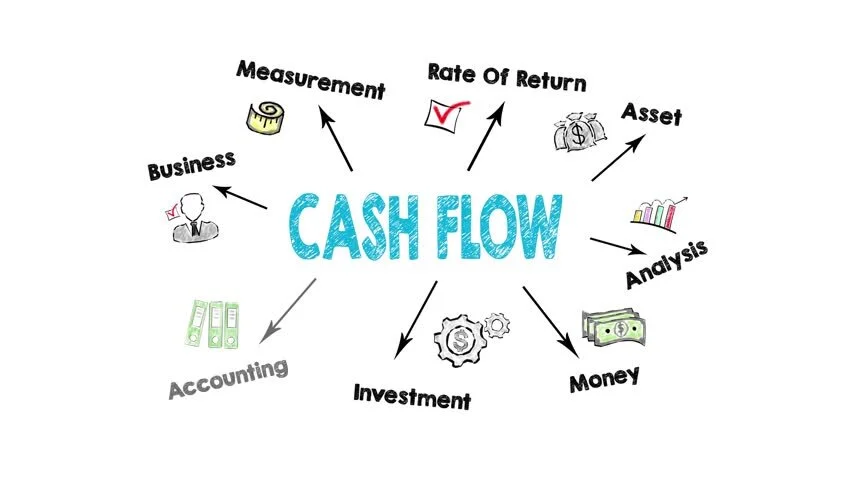 Cashflow vs Capital Gain