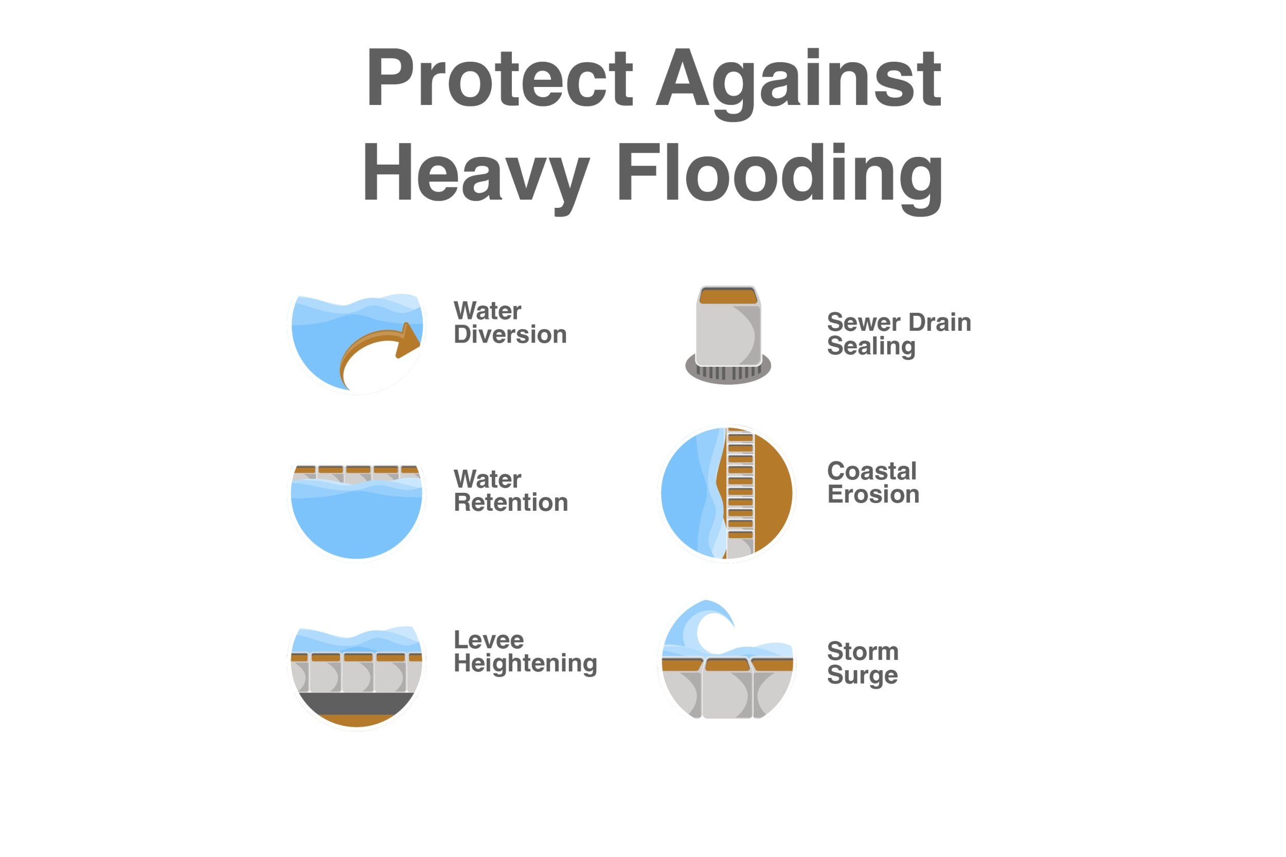 beluga big FIBC bags stand up against heavy storm surge and stop flood waters or river run off
