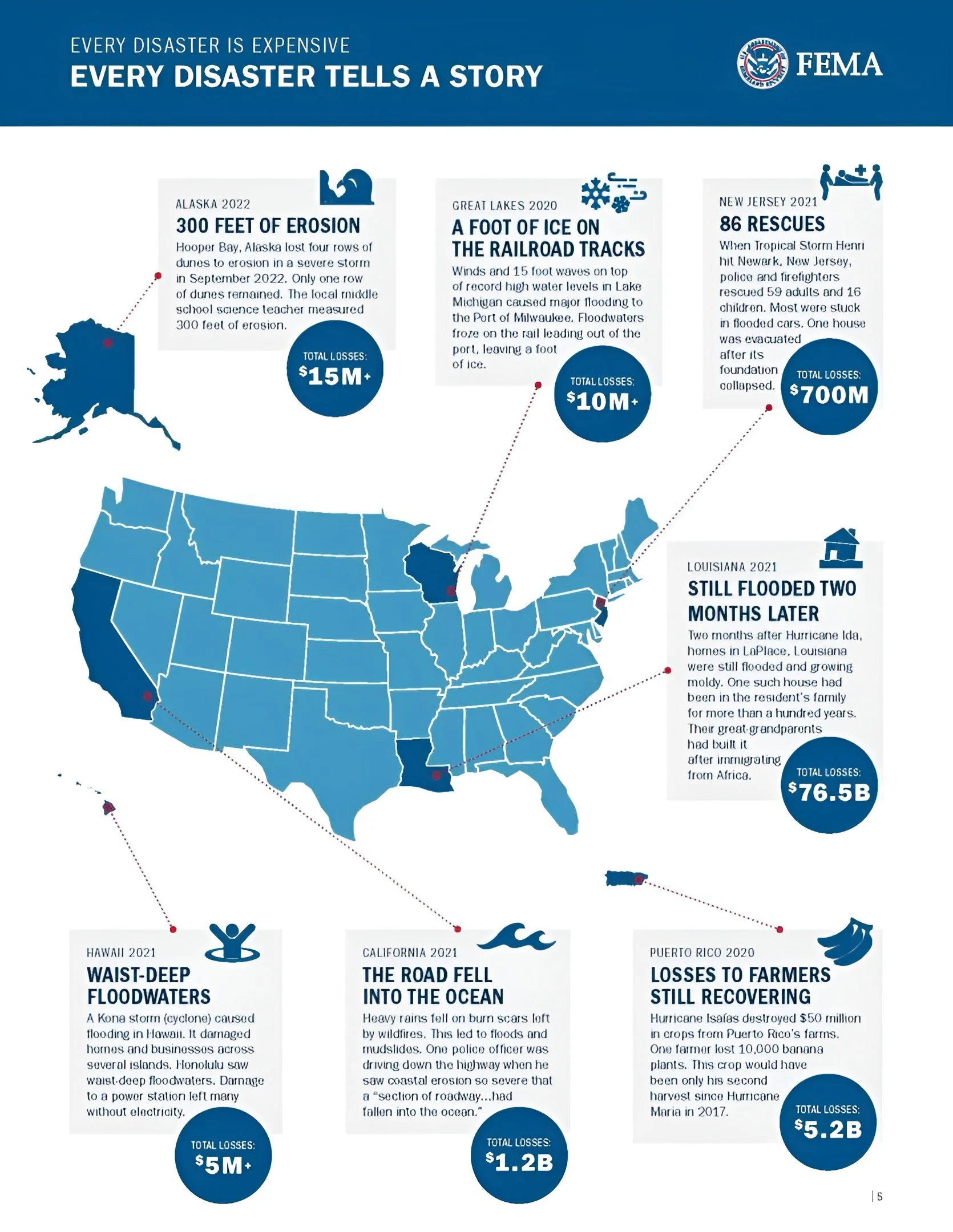 Severe Repetitive Loss Properties: Flooding in the United States on the ...