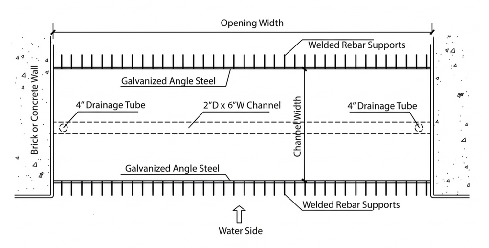 Oyster Automatic Flood Barrier - In-Ground Concrete Specs — Garrison ...