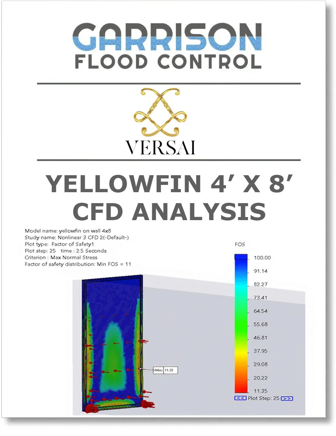YellowFIN Flood Panel 4x8 CFD Engineering Report