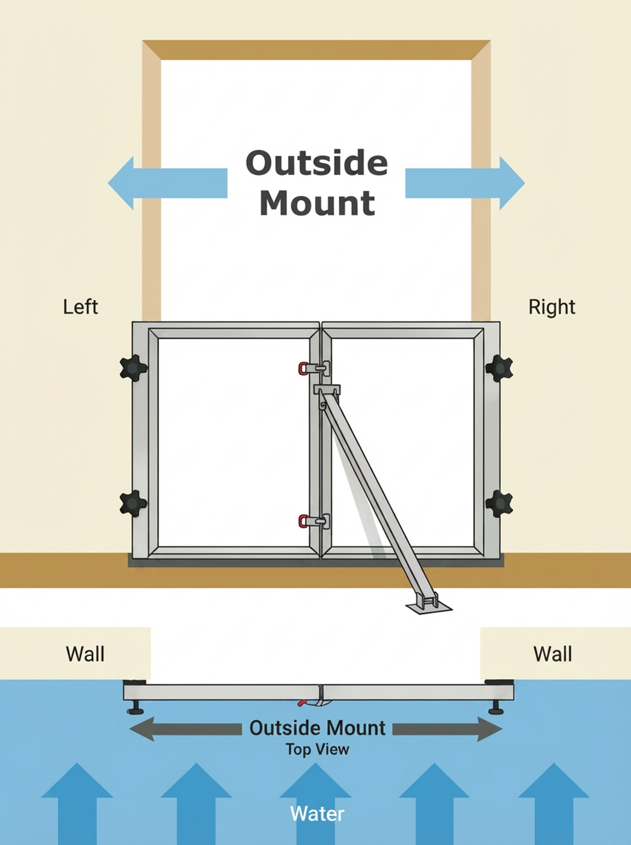 Diagram of Yellowfin flood panel